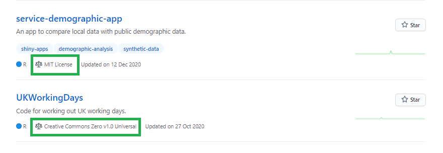 Screenshot of a couple of repos with the licence highlighted