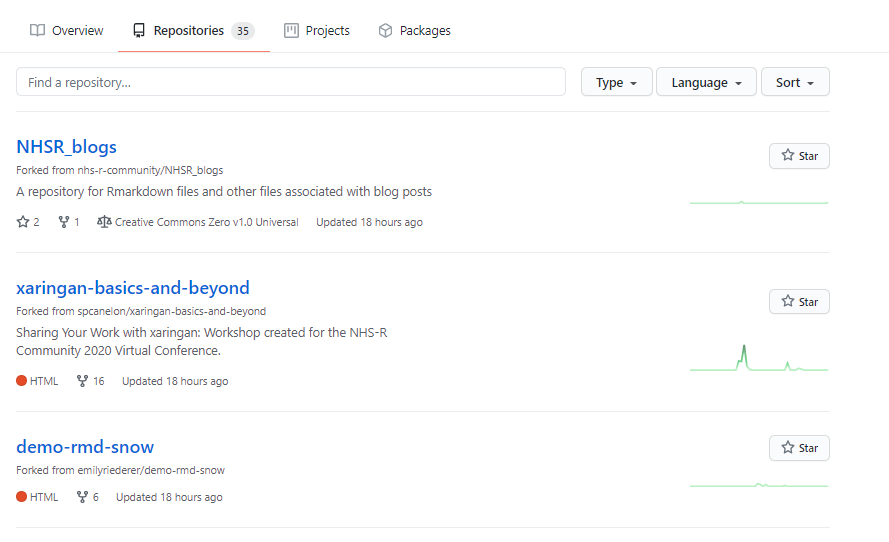 Screenshot of repos that have been forked